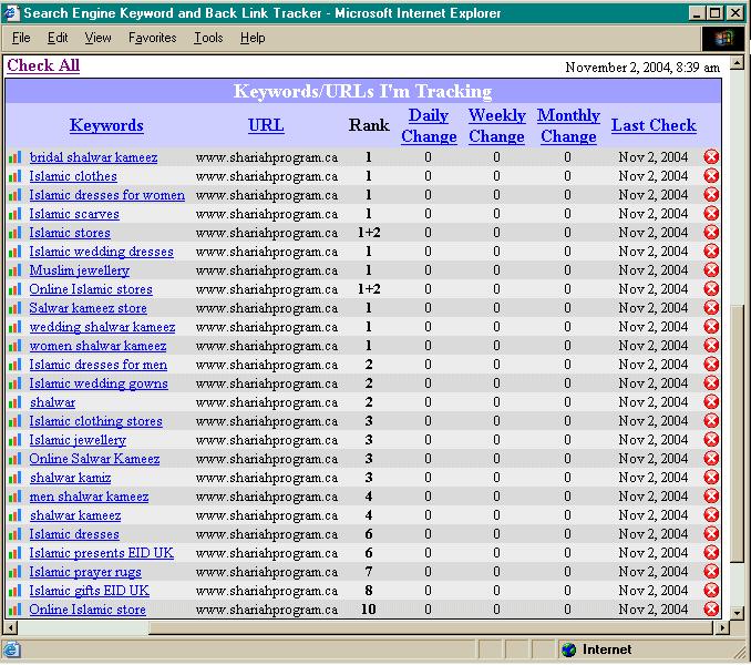 Search Engine Optimization, Positioning - SEO SERPS : Keyword Ranking