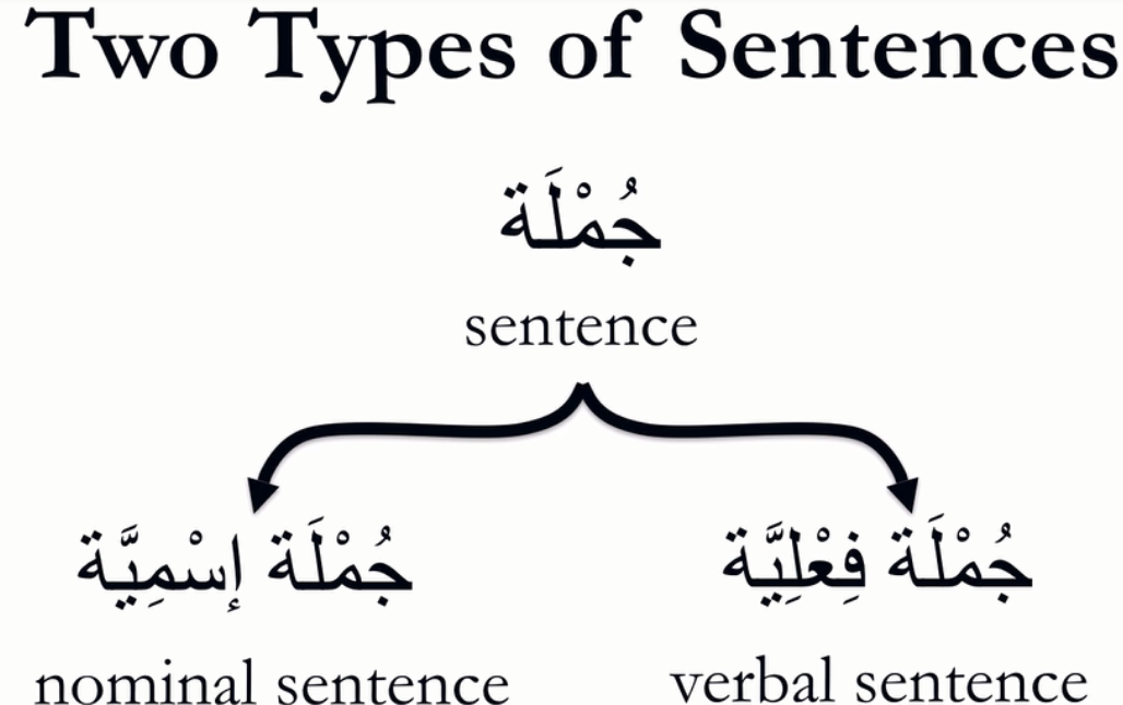 2 types of sentences in Arabic grammar
