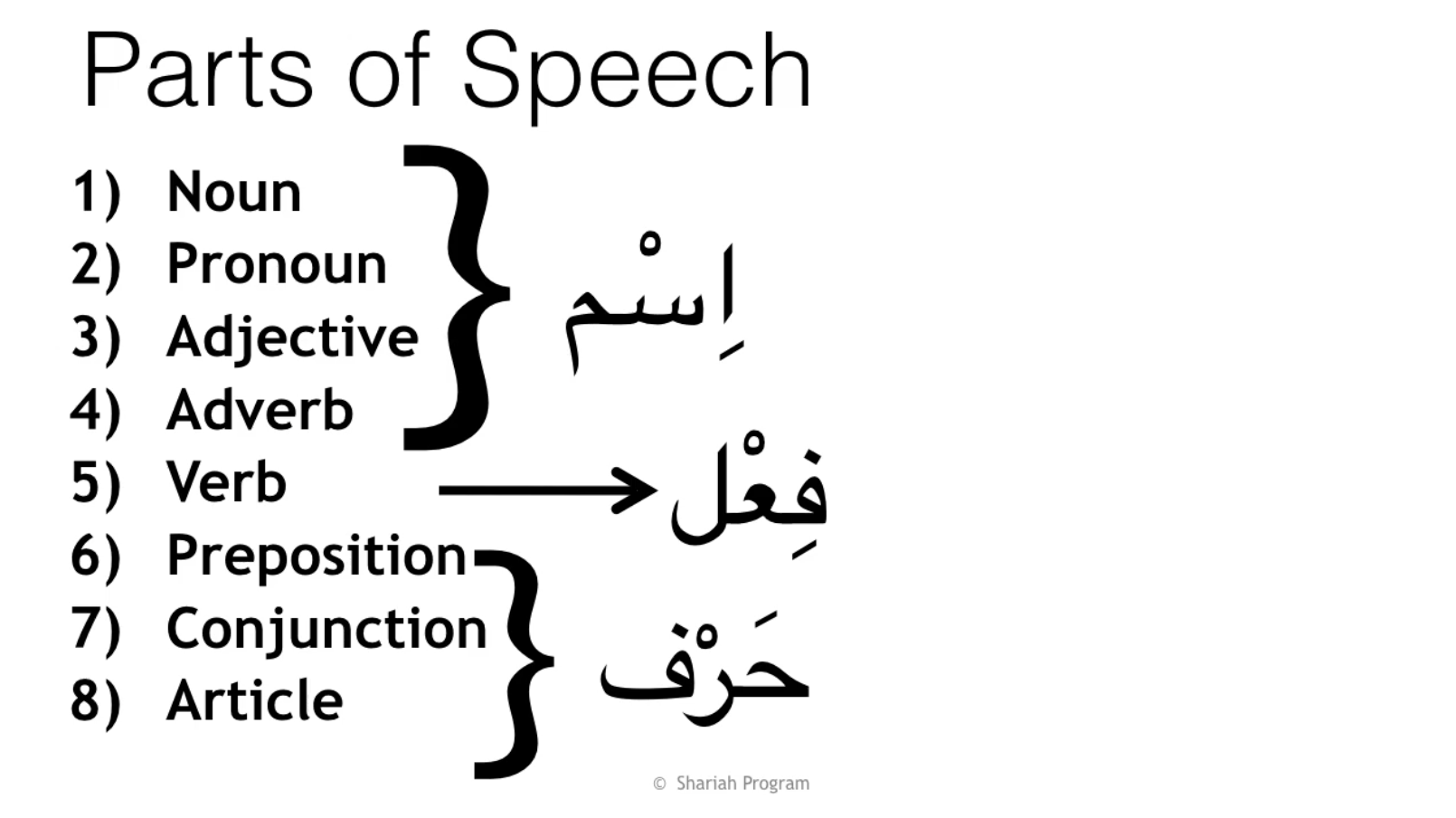 ism fel and harf in Arabic grammar